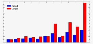 Flare Occurrence Rates In Terms Of The Sunspot Classification - Portable Network Graphics #170716