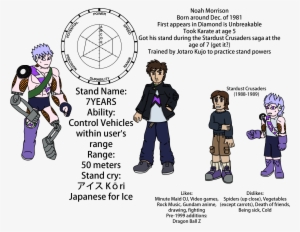 Me In Jojo - Jojo Fan Made Stands #172307