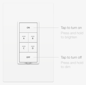 An Insteon Wall Keypad Is A Unique Blend Of Wall Switch - Diagram #172406