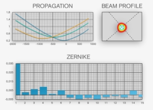 Laser Beam Testing - Diagram #172746