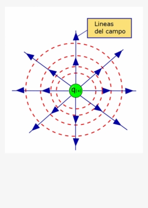 Lineas De Campo Y Equipotencial Por Una Carga - Sphere #172750