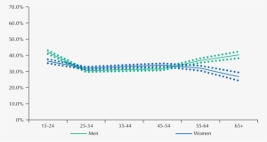 Frequency Of People Walking Or Cycling To Work Among - Window #175370