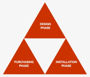 Ff&e Contract Purchasing Services - Triangle #175864