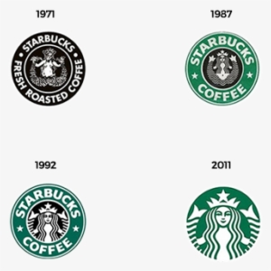 Evolution Of Starbucks Logo - Starbucks Branding #176350