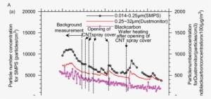 Freeuse Spraying Workplace E A Real Time Measurement - Diagram #176482