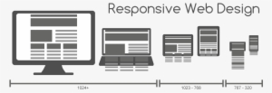 Responsive Web Design For Desktop, Notebook, Tablet - Responsive Sizes Media Queries #176924
