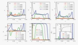 Macroscopic Quantities And Nonequilibrium Quantity - Diagram #1700123