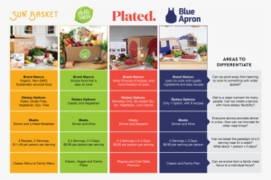 Blueapron Trans2 #1702820