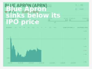 Blue Apron Sinks Below Its Ipo Price - Fopreden #1703443