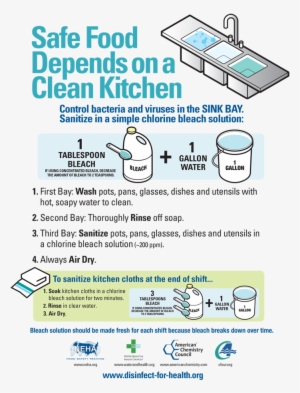 Sink-bay - Restaurant Kitchen Food Safety Poster #1704827