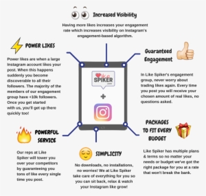 Like Spiker Is The One And Only Engagement Group Service - Diagram #1704893