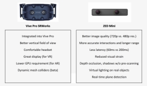 Summary Of Vive Pro Ar Vs Zed Mini Advantages - Augmented Reality #1705833