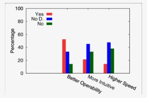 Comparison Between Handwriting And Speech Recognition - Cell Culture #1705858