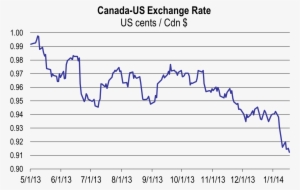 Canadian Comic Book Prices - Diagram #1707080