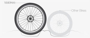 Islabikes Big Wheel Davantage - Wheel Sizing #1709389