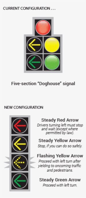 Michigan Dot Video Explaining What To Do At An Intersection - Traffic Light #1710381
