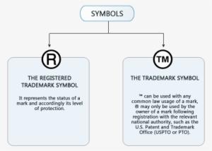 The Two Symbols Associated With Trademarks - Risk Management #1710729