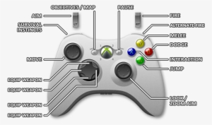 Xbox 360 - Gears Of War Xbox Controls #1712356