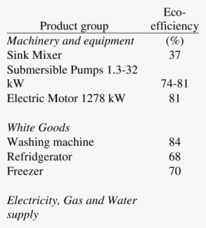 Examples Of Eco-efficiency Related To Different Products - Electrical Properties Of Cells: Patch Clamp For Biologists #1713641