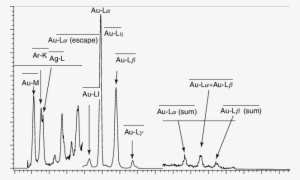 X Ray Spectrum Of A Gold Sheet Irradiated By An X Ray - Gold X Ray Spectrum #1713892