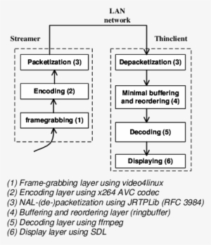 The Different Software Components Of Our Desktop Streamer - Diagram #1715832