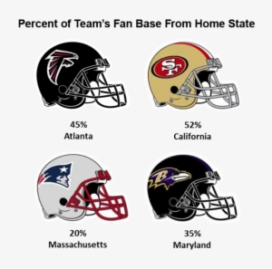 Ravens Patriots 49ers Falcons Home Statefbreach2 - New England Patriots Tattoo 4-pack #1721832