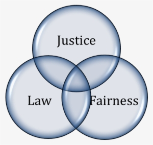 3 Elements Of Justice - Industrial Labour And General Laws #1724891
