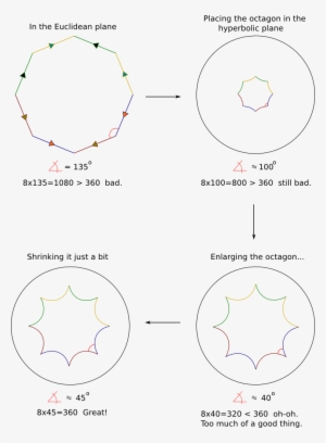 Hyperbolic Octagon - Hyperbolic Torus #1726779
