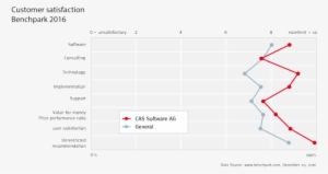 The Recommendation And Tendering Platform Benchpark - Customer-relationship Management #1727785
