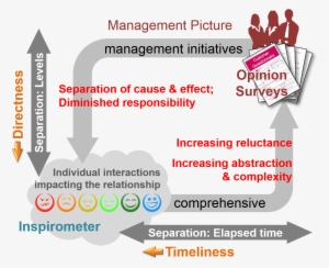 Customer Satisfaction - Kraus Manning #1727830 Customer Satisfaction - Kraus Manning #1727830