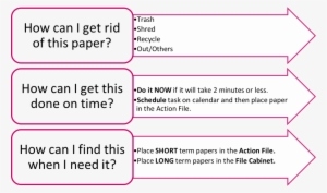 Use My 3 How Questions When Processing Your Paper So - Revenue #1728127