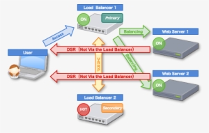 In This Post, I Will Explain The Solution Based On - Gadget #1729196