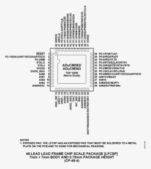 Aducm362-363 Pin Configuration - Product #1729697