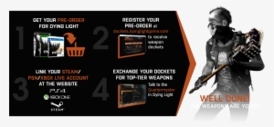 Info - Dying Light Docket Codes 2018 #1731014