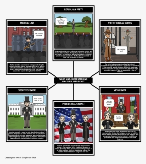 Abraham Lincoln Presidency Word Map - Abraham Lincoln #1731324