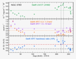 The Horizontal Dotted Lines In The Two Upper Panels - Diagram #1735502