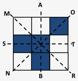 Figure Shows The Dotted Lines Makes The Line Of Symmetry - Situational Leadership Theory #1735525