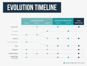 Before Our User Testing, We Asked Our Participants - Walker Art Center #1735632