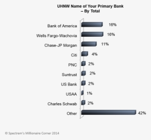 Net Worth Of Bank #1735769