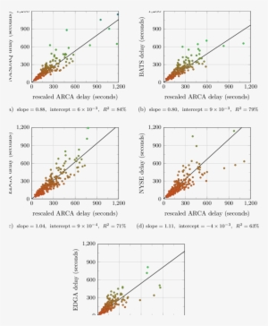Scatter Plots Of The Expected Delay For Bank Of America - Diagram #1735841