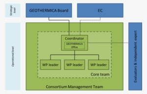 The Dotted Lines Indicate The Most Important Interactions - Diagram #1735987