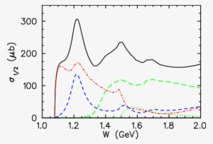Helicity Dependent Cross Sections For Photoproduction - Diagram #1736064