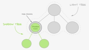 Shadow Tree Arr - Circle #1739265