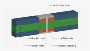 Pc Board Details - Printed Circuit Board #1740963