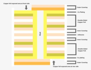 Multi-sided Flex Circuit Diagram - Circuit Diagram #1741852