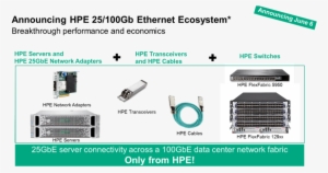 25g - Hpe Flexfabric 12904e Switch Chassis Switch - L3 - #1742961