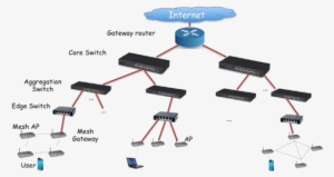 Digitek Has Over 25 Years Of Experience In Delivering - Campus Network #1743090