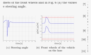 Simulation For The Straight Road Segment - Diagram #1743889 Simulation For The Straight Road Segment - Diagram #1743889