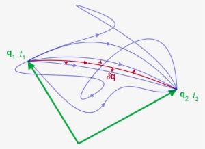 Principle Of Least Action #1744212