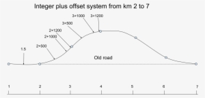 For Example, Assume The Old Straight Road Is Replaced - Diagram #1744608 For Example, Assume The Old Straight Road Is Replaced - Diagram #1744608